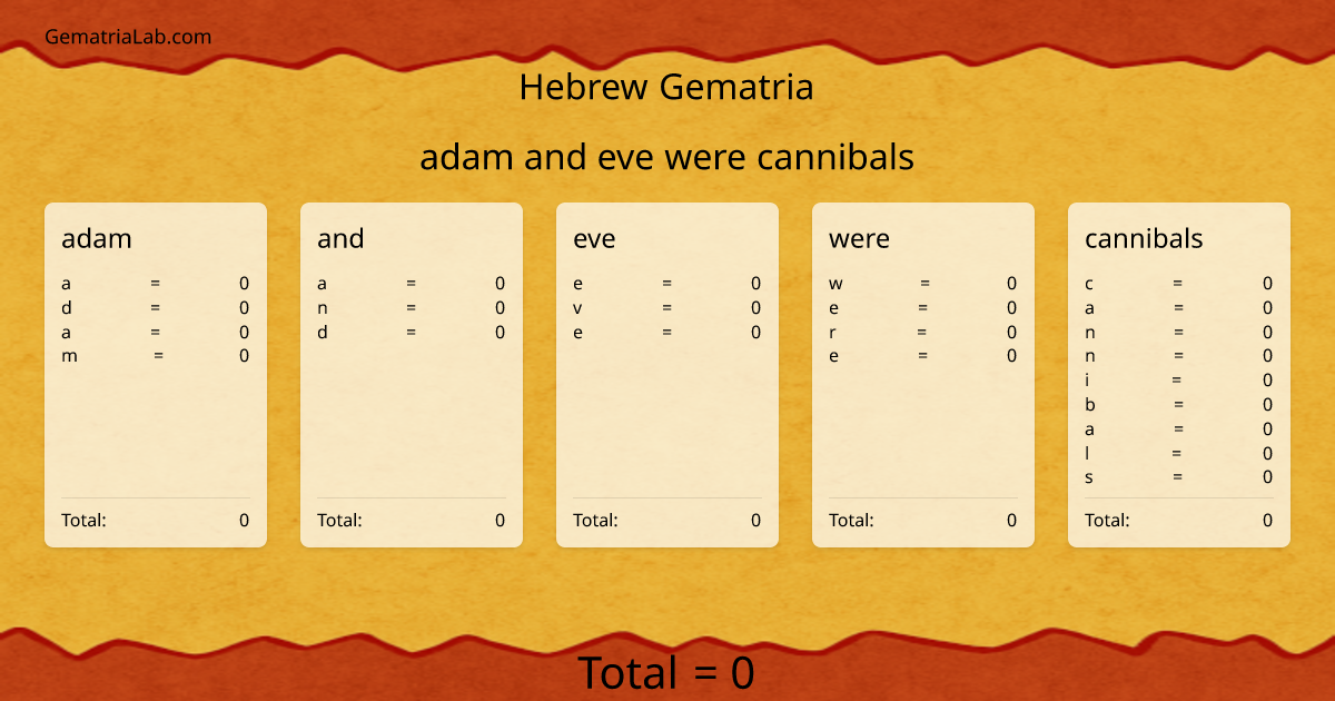 adam and eve were cannibals in hebrew Gematria